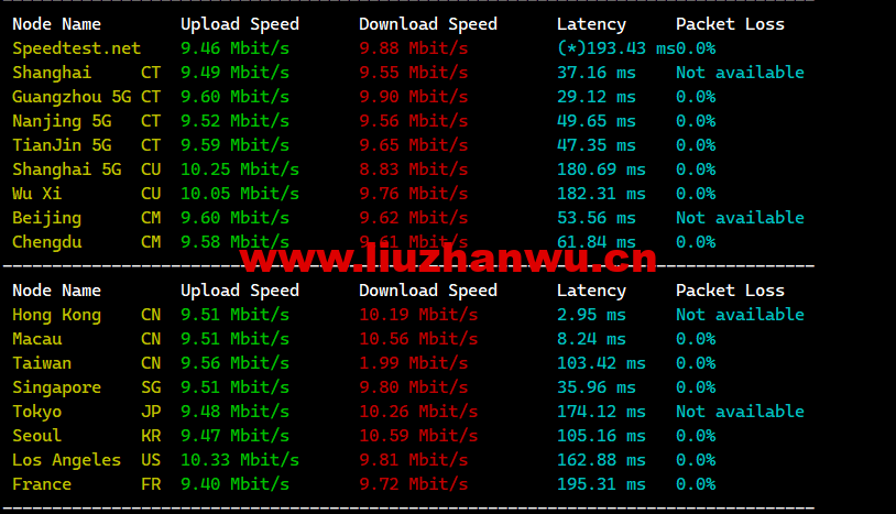 1672643044-speedtest 1672643044-speedtest