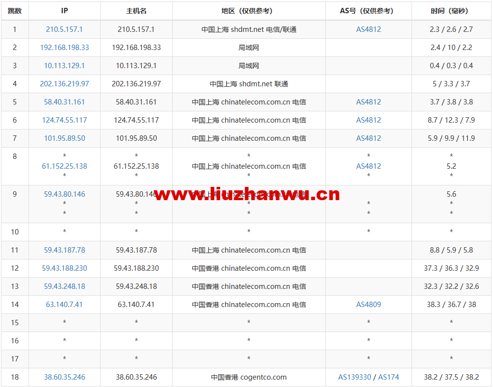 1672643073-去程电信 1672643073-去程电信