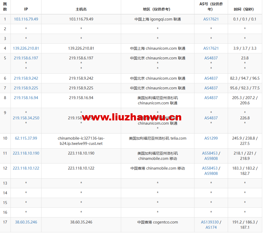 1672643075-去程联通 1672643075-去程联通