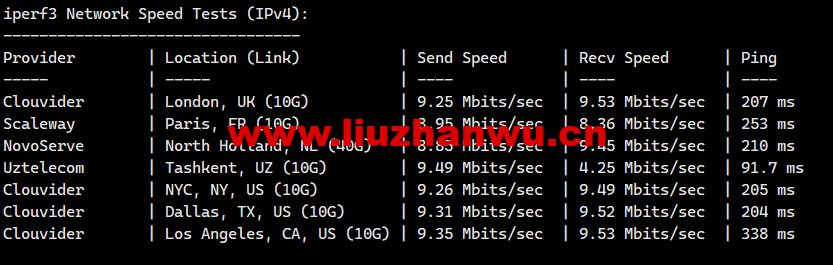 1672643440-iperf3 1672643440-iperf3