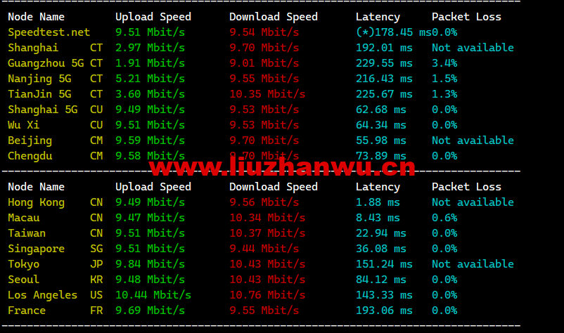 1672643442-speedtest 1672643442-speedtest