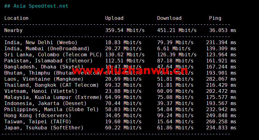 1673267113-Asia-Speedtest.net_ 1673267113-Asia-Speedtest.net_