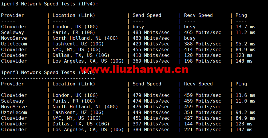 1673267118-iperf3 1673267118-iperf3