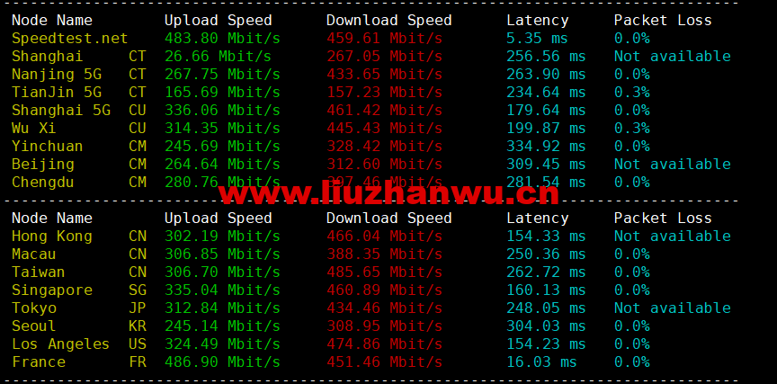 1673267120-speedtest 1673267120-speedtest