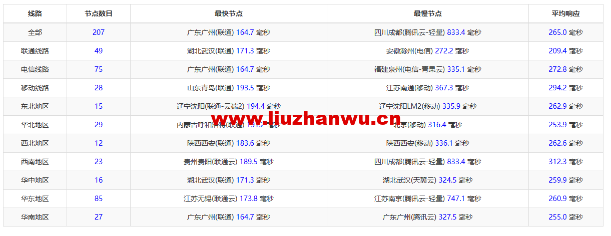 1673267126-ZJCP20221215162725 1673267126-ZJCP20221215162725