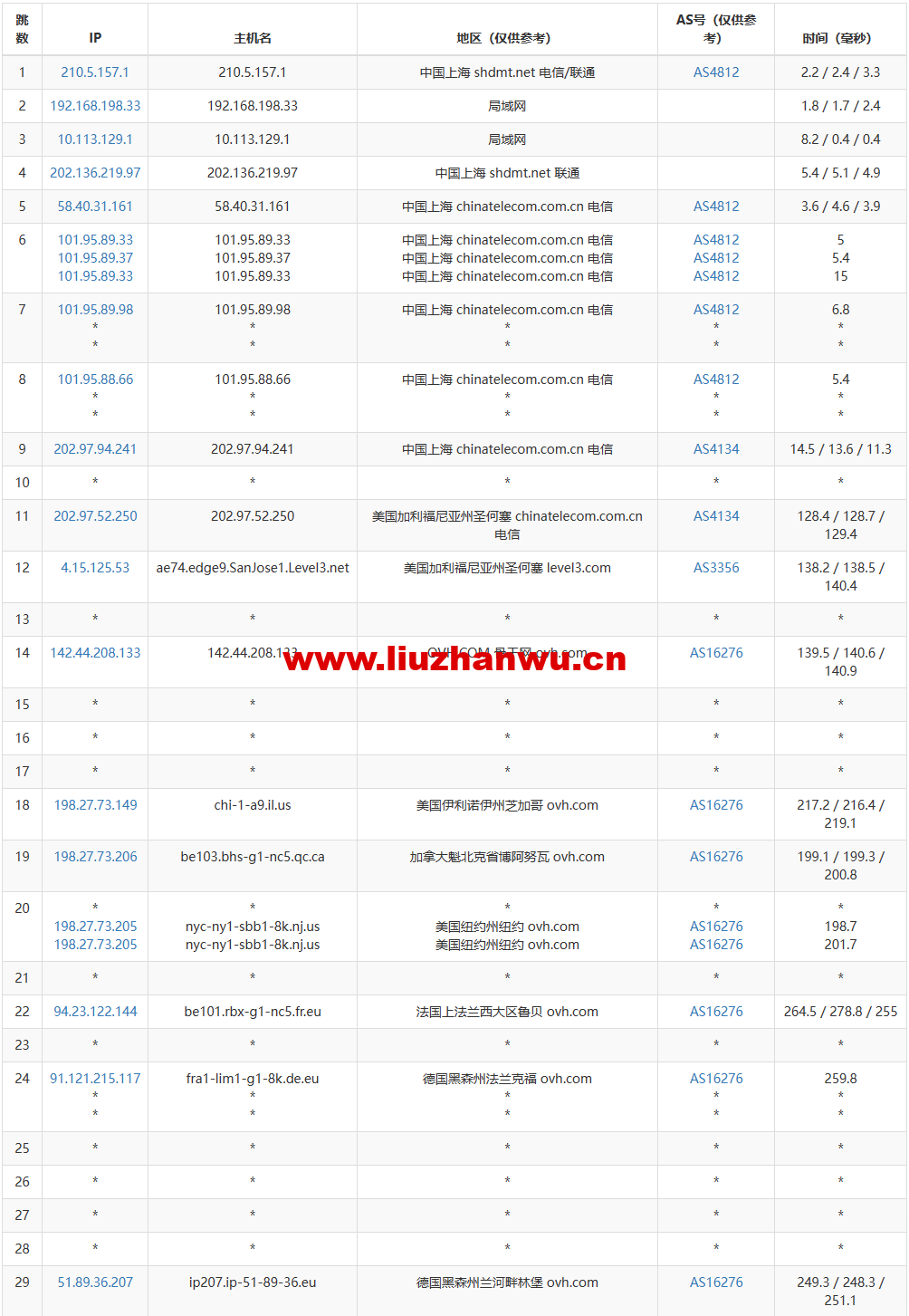 1673267146-去程电信 1673267146-去程电信