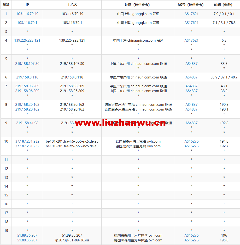 1673267147-去程联通 1673267147-去程联通
