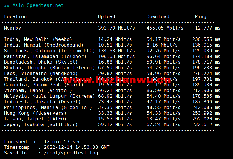 1673315771-Asia-Speedtest.net_ 1673315771-Asia-Speedtest.net_
