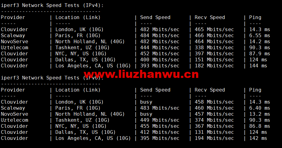 1673315777-iperf3 1673315777-iperf3