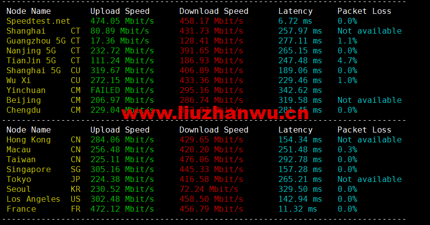 1673315779-speedtest 1673315779-speedtest