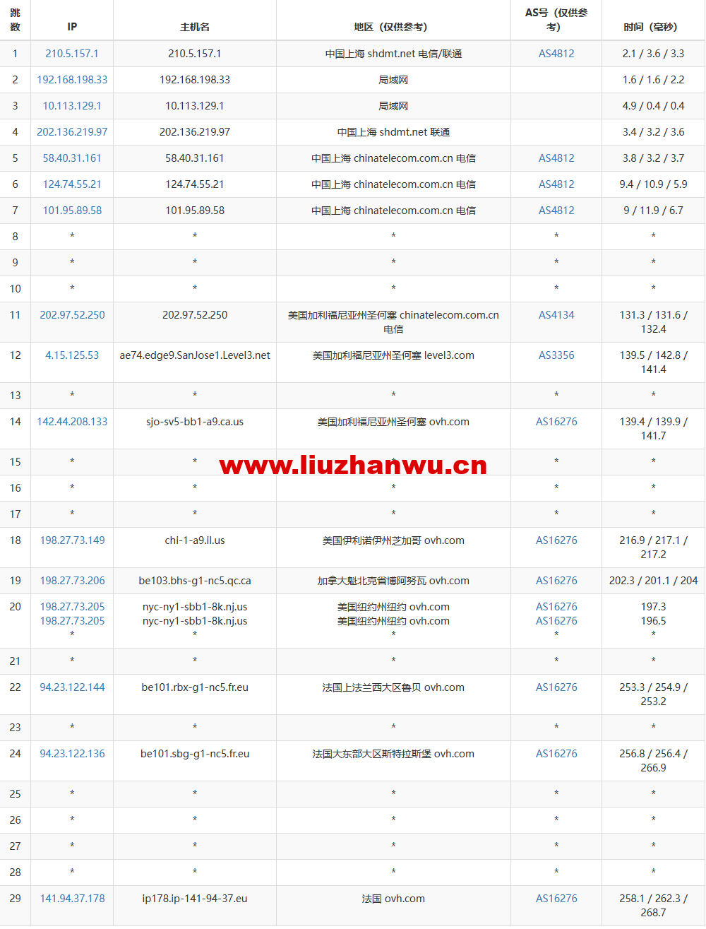 1673315806-去程电信 1673315806-去程电信