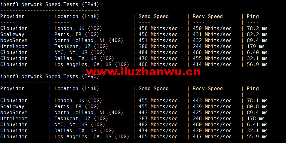 1673399372-iperf3