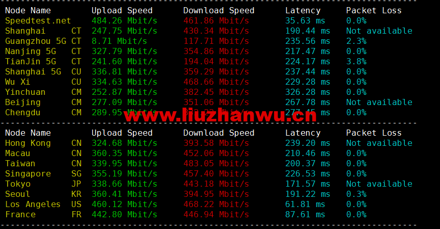 1673399374-speedtest