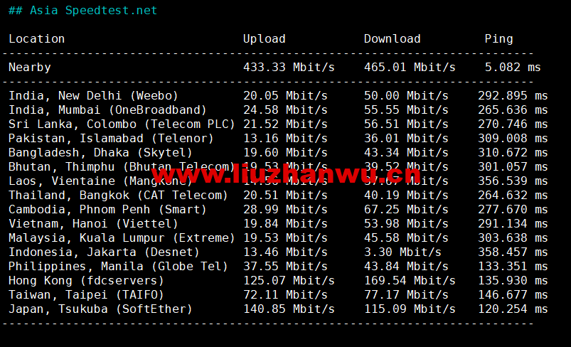 1673401713-Asia-Speedtest.net_