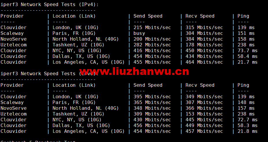 1673401719-iperf3