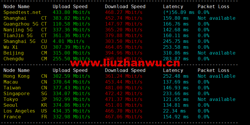 1673401721-speedtest