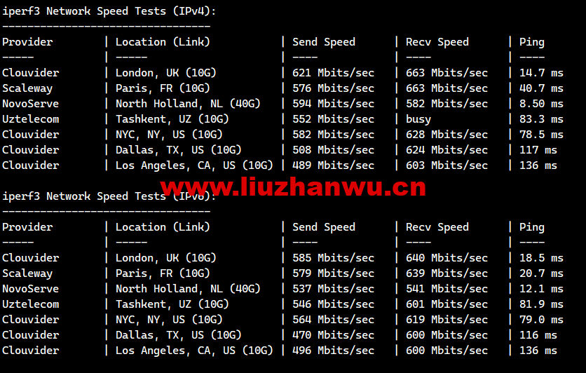1673960132-iperf3 1673960132-iperf3