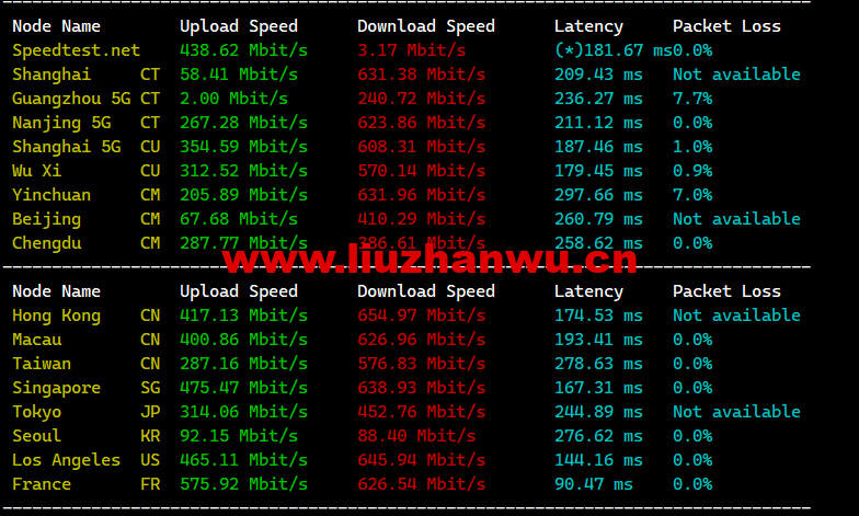 1673960134-speedtest 1673960134-speedtest