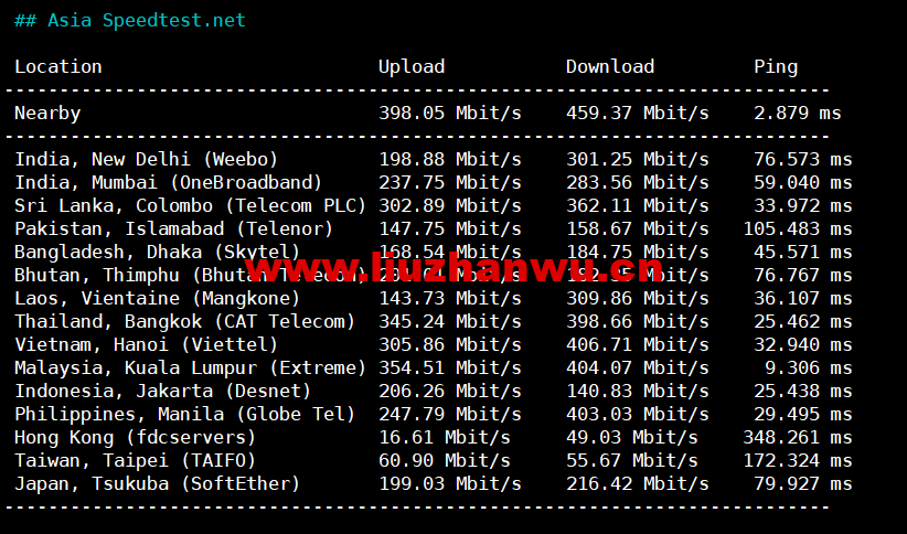 1674046783-Asia-Speedtest.net_