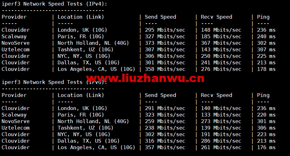 1674046788-iperf3