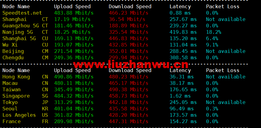 1674046790-speedtest
