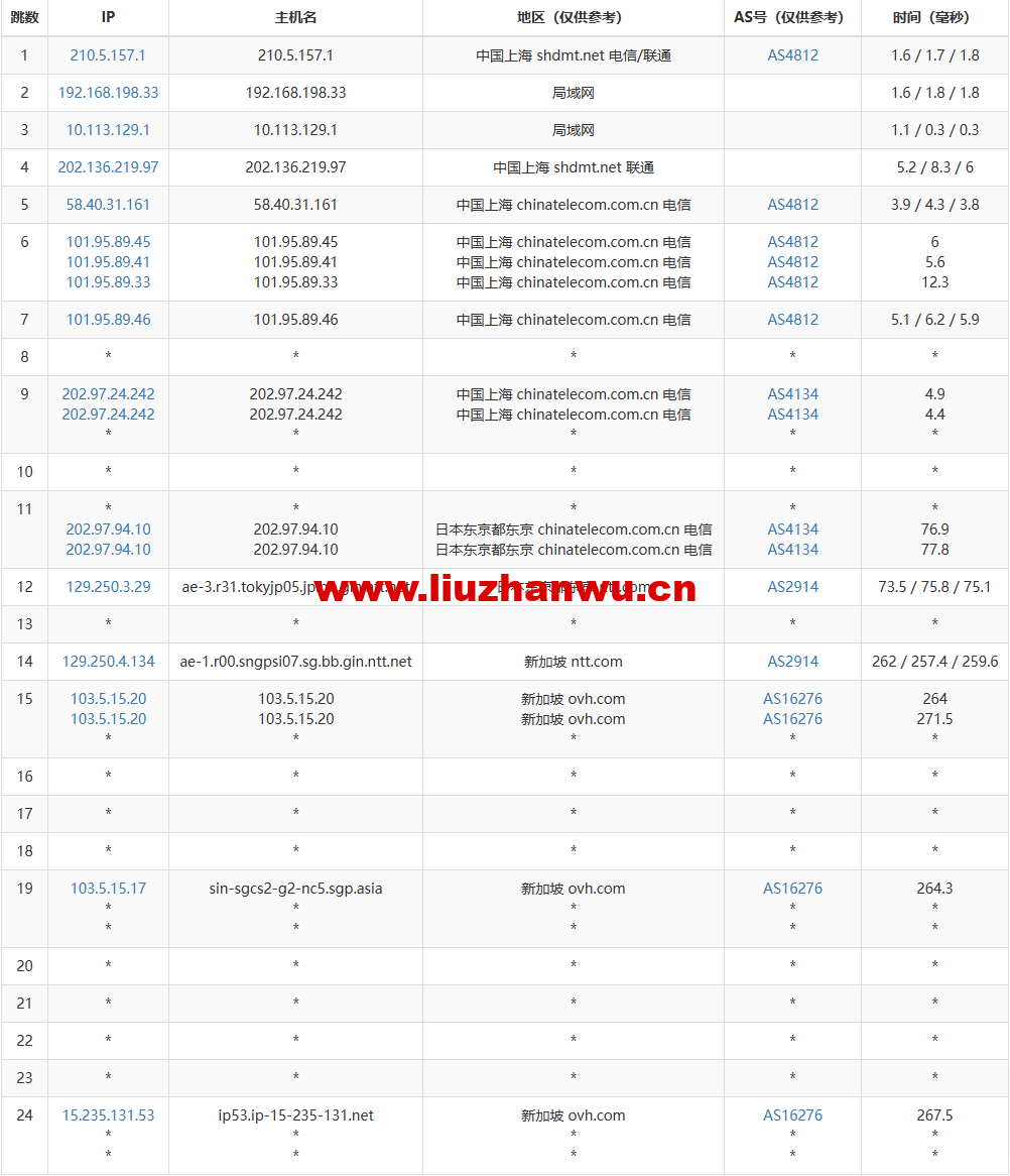 1674046809-去程电信