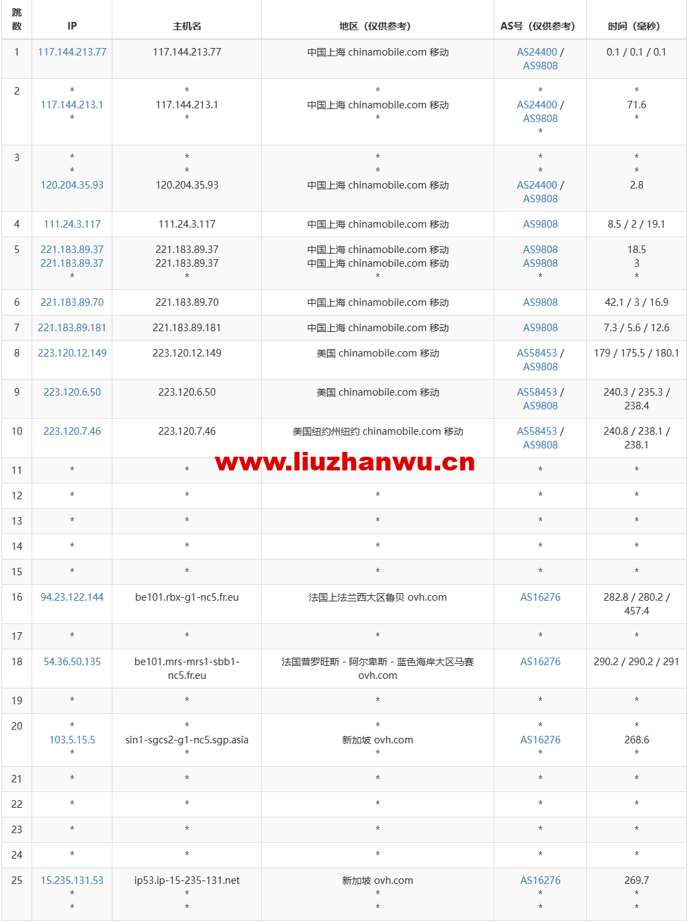 1674046812-去程移动