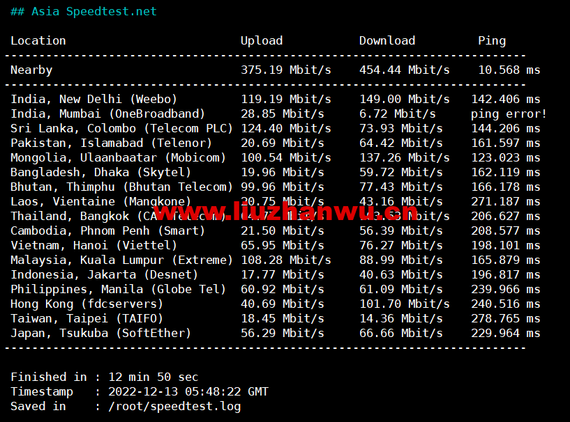 1674047098-Asia-Speedtest.net_ 1674047098-Asia-Speedtest.net_