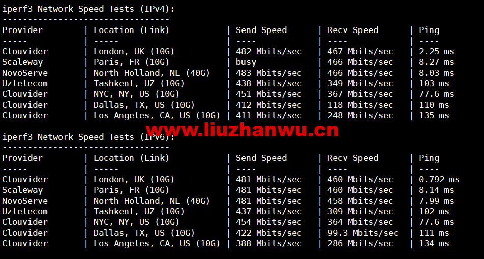 1674047103-iperf3 1674047103-iperf3