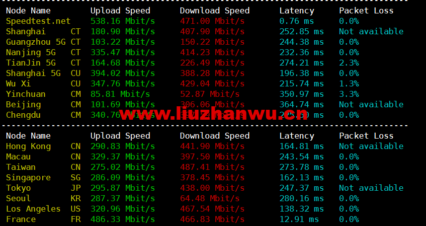 1674047105-speedtest 1674047105-speedtest