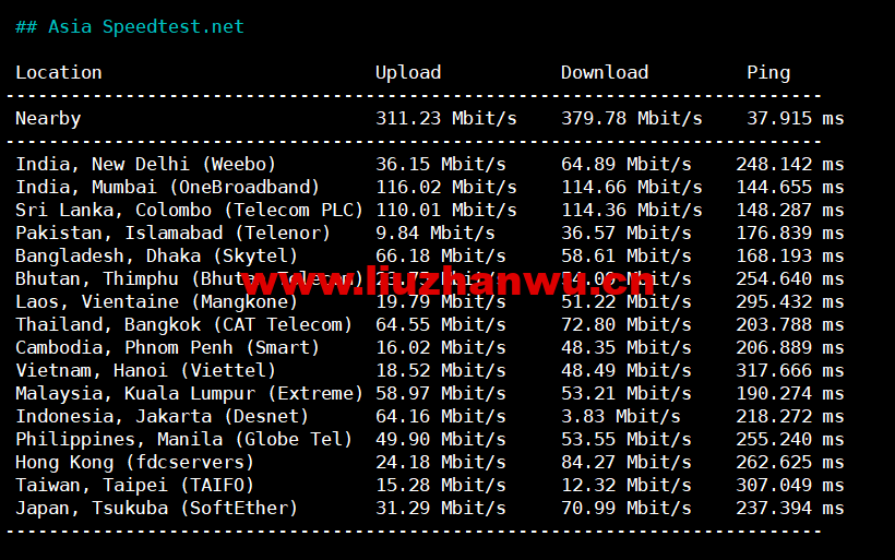 Asia-Speedtest.net_-1 Asia-Speedtest.net_-1