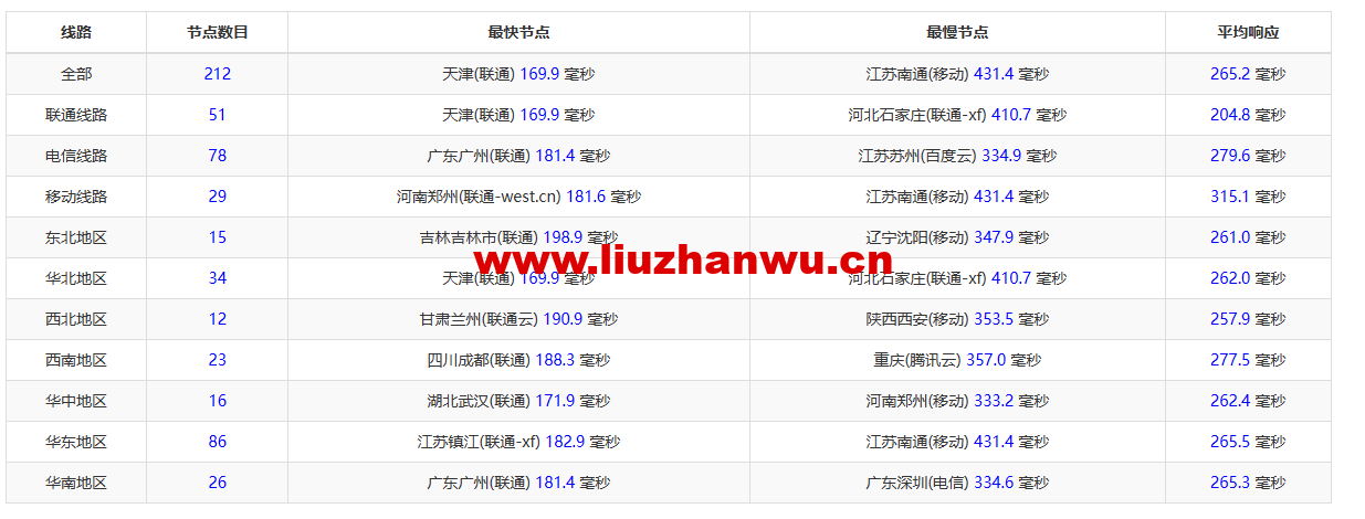 ZJCP20221223092044 ZJCP20221223092044