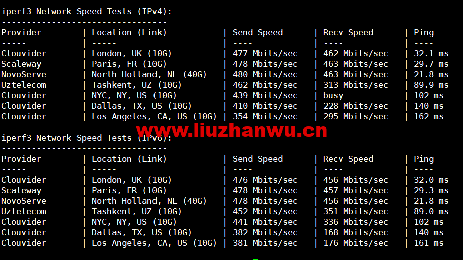 iperf3-2 iperf3-2
