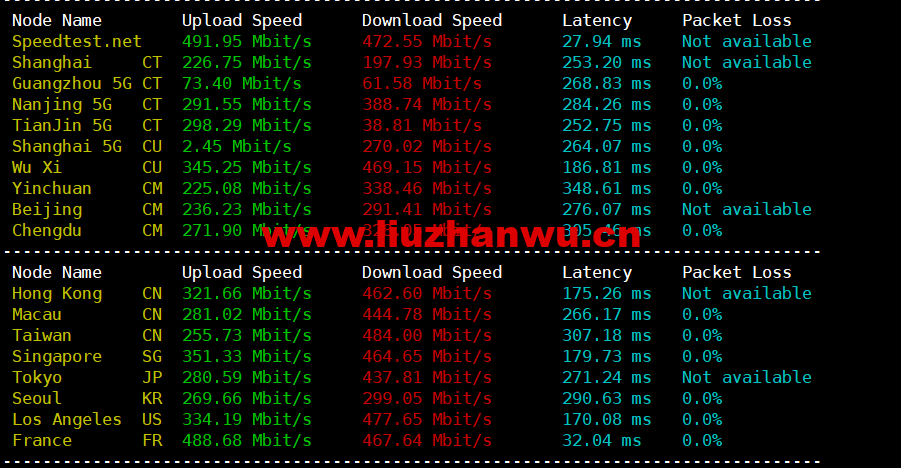 speedtest-2 speedtest-2