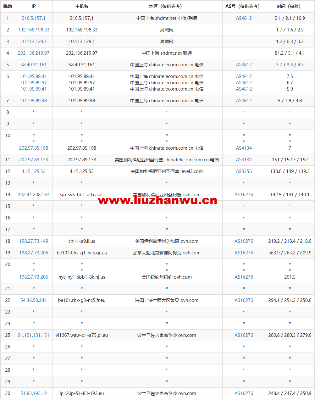去程电信-2 去程电信-2