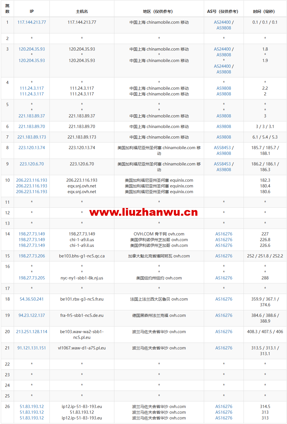 去程移动-2 去程移动-2
