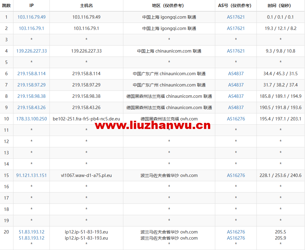 去程联通-2 去程联通-2