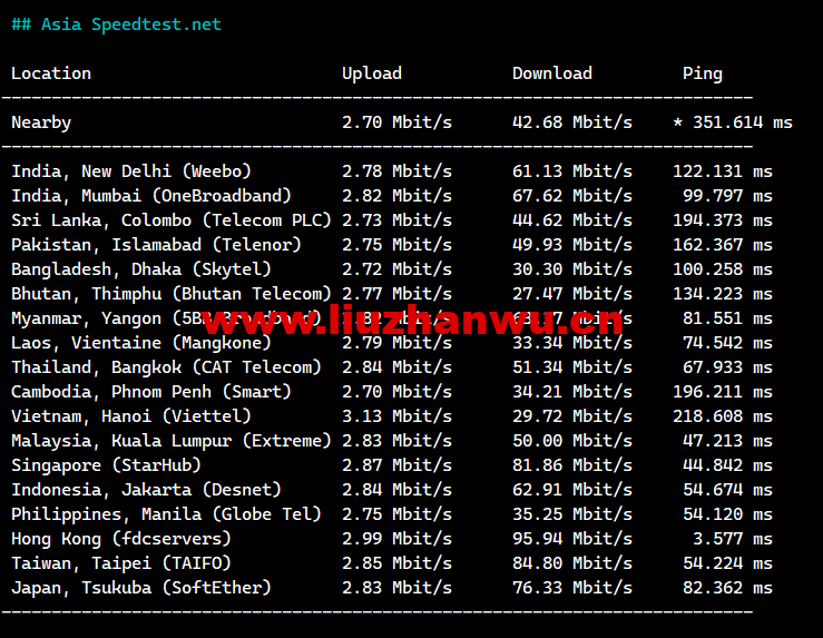 1675521341-Asia-Speedtest.net_ 1675521341-Asia-Speedtest.net_