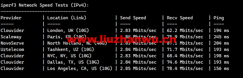 1675521344-iperf3 1675521344-iperf3