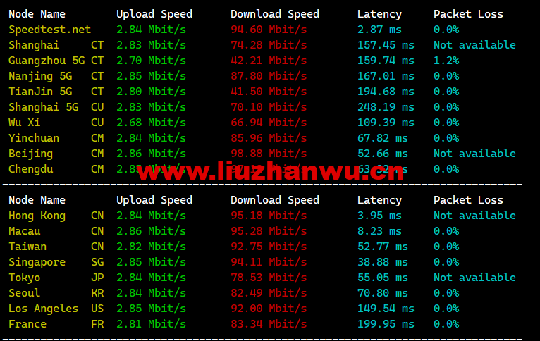 1675521345-speedtest 1675521345-speedtest