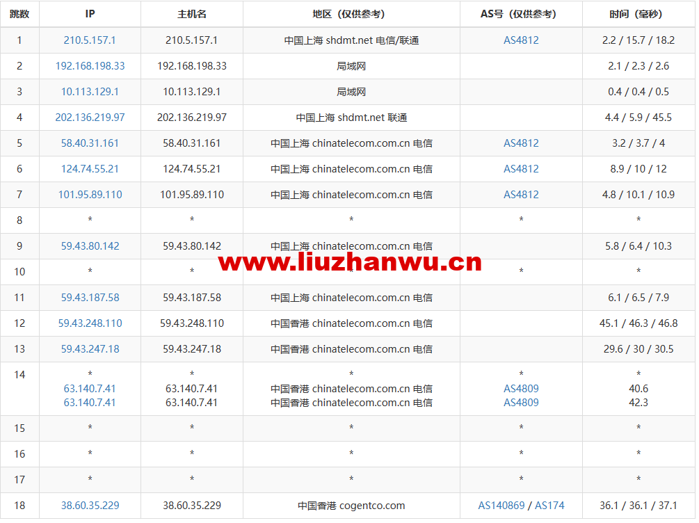 1676293733-去程电信 1676293733-去程电信