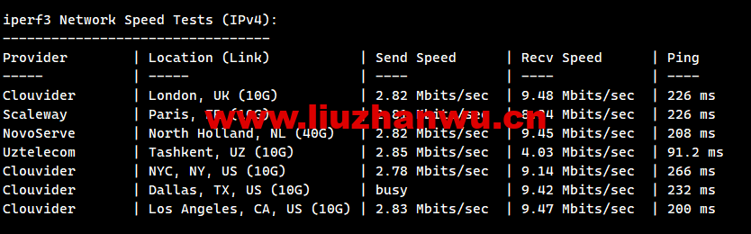 1676294149-iperf3 1676294149-iperf3