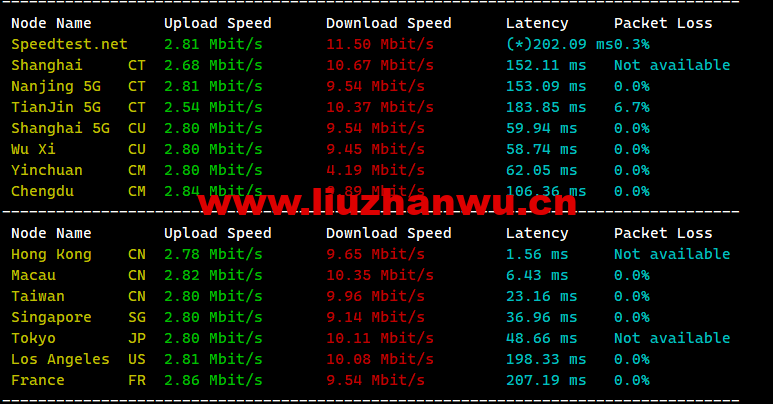 1676294150-speedtest 1676294150-speedtest