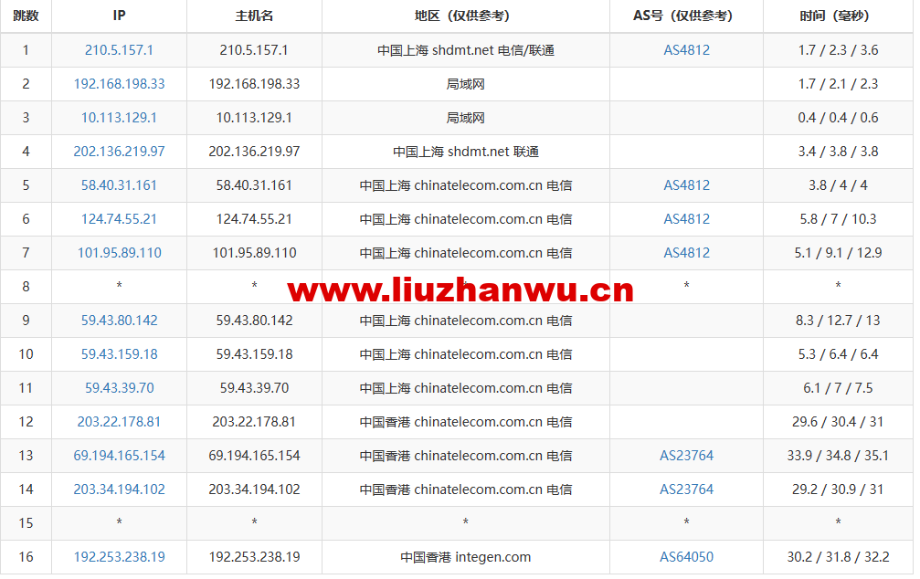 1676294175-去程电信 1676294175-去程电信