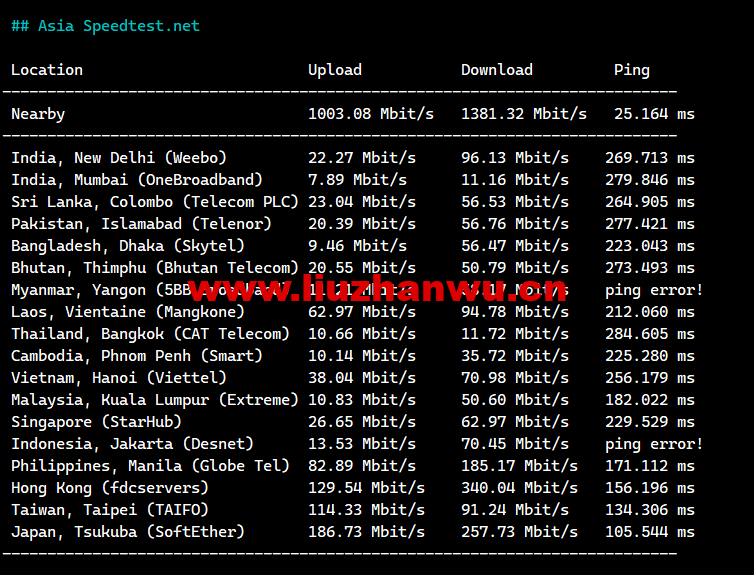 1678021734-Asia-Speedtest.net_ 1678021734-Asia-Speedtest.net_