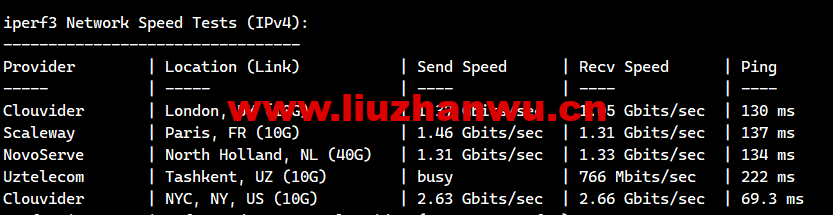 1678021744-iperf3 1678021744-iperf3