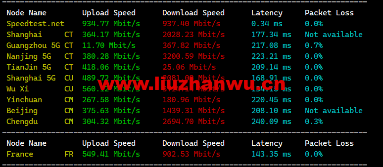 1678021745-speedtest 1678021745-speedtest