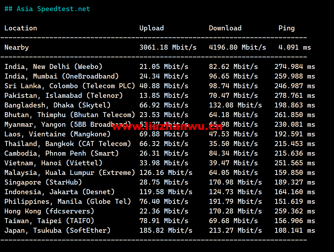 1678432789-Asia-Speedtest.net_ 1678432789-Asia-Speedtest.net_