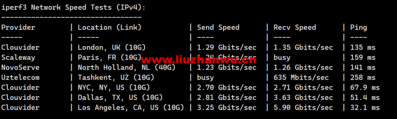 1678432802-iperf3 1678432802-iperf3