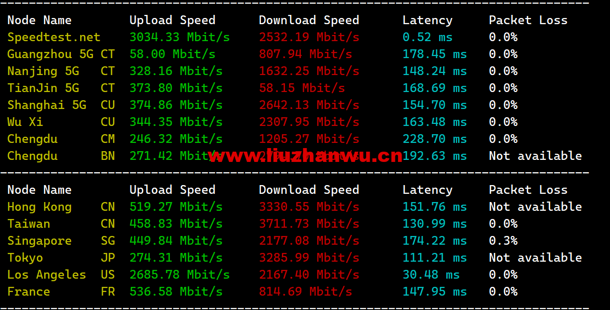 1678432803-speedtest 1678432803-speedtest